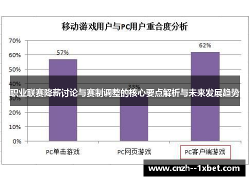 职业联赛降薪讨论与赛制调整的核心要点解析与未来发展趋势