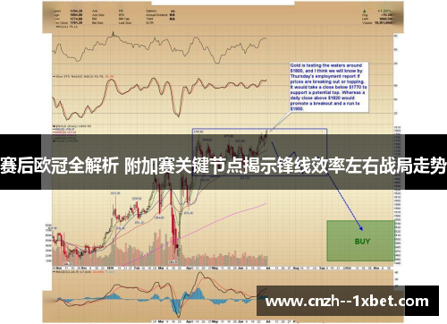 赛后欧冠全解析 附加赛关键节点揭示锋线效率左右战局走势