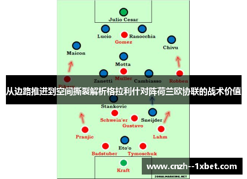 从边路推进到空间撕裂解析格拉利什对阵荷兰欧协联的战术价值