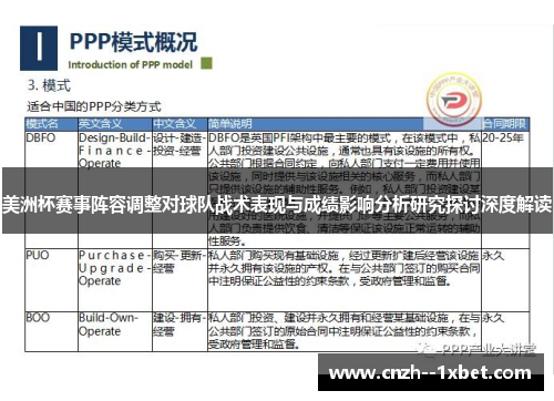 美洲杯赛事阵容调整对球队战术表现与成绩影响分析研究探讨深度解读 美洲杯赛事阵容调整对球队战术表现与成绩影响分析研究探讨深度解读