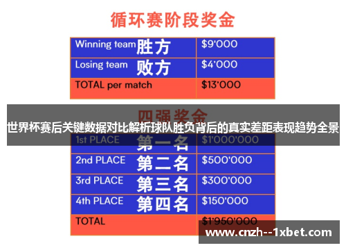世界杯赛后关键数据对比解析球队胜负背后的真实差距表现趋势全景