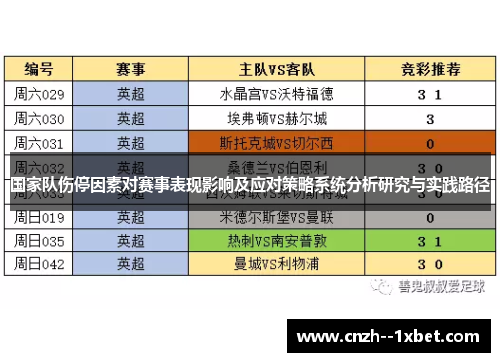 国家队伤停因素对赛事表现影响及应对策略系统分析研究与实践路径