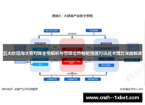 五大欧冠淘汰赛对阵全景解析与晋级走势前瞻强强对话战术博弈深度解读