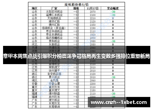 意甲本周焦点战引爆积分榜震荡争冠格局再生变数多强排位重塑新局 意甲本周焦点战引爆积分榜震荡争冠格局再生变数多强排位重塑新局