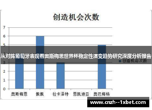 从对阵葡萄牙表现看奥斯梅恩世界杯稳定性演变趋势研究深度分析报告