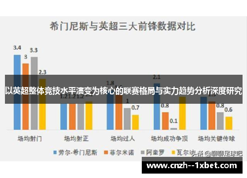 以英超整体竞技水平演变为核心的联赛格局与实力趋势分析深度研究